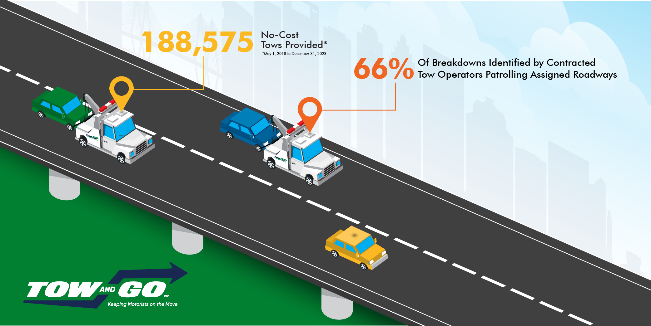 Clearance Impact Infographic