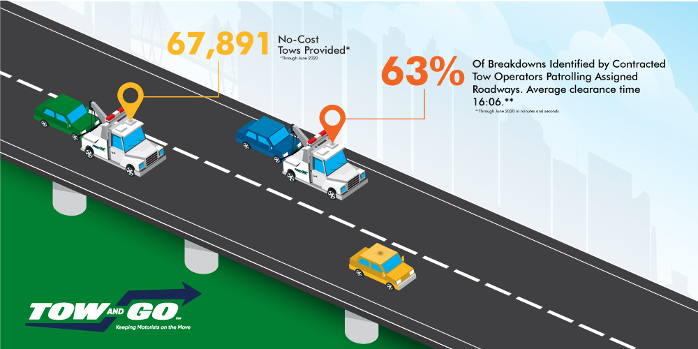 Clearance Impact Infographic